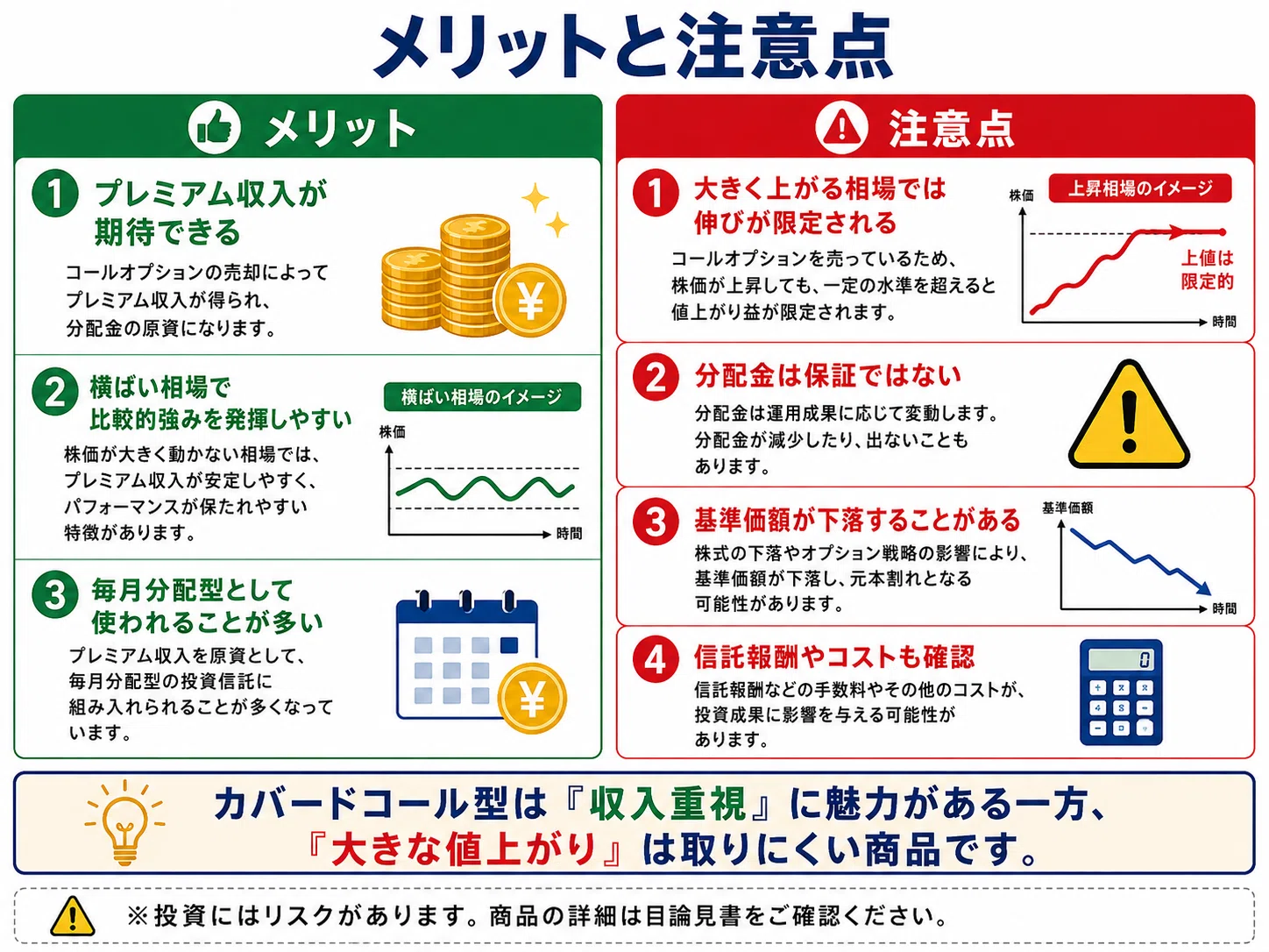 毎月分配が魅力？「カバードコール型投資信託」をやさしく解説｜仕組み