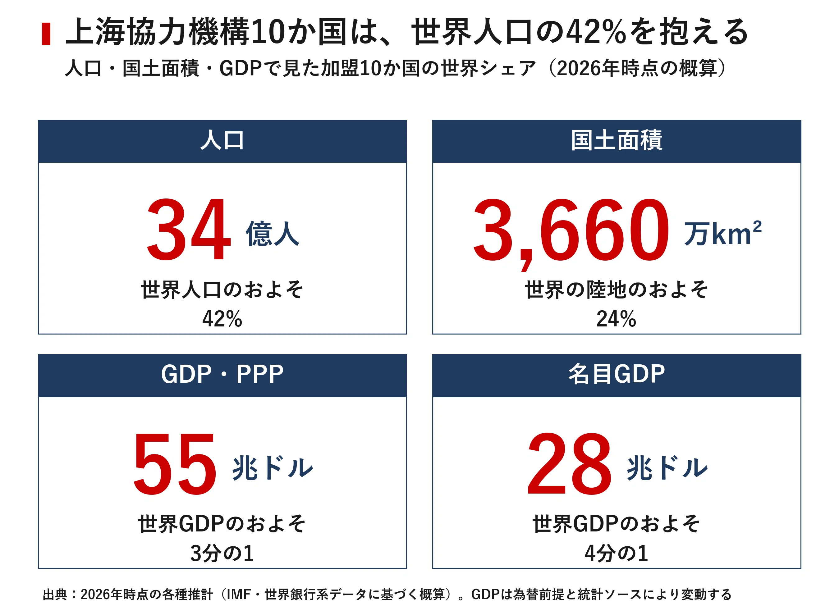 ビシュケクに集まった3人 プーチン、習近平、モディが上海協力機構25