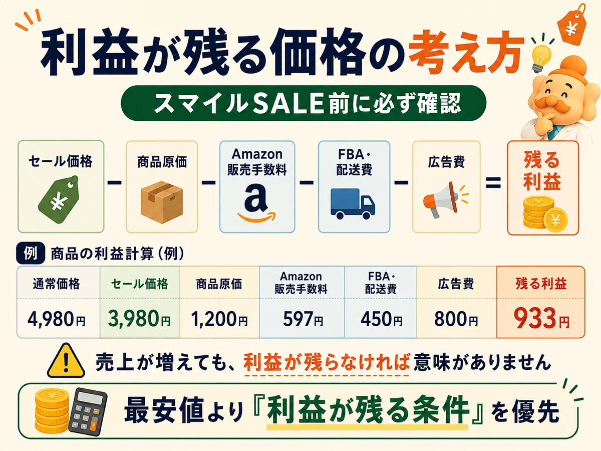 AmazonスマイルSALE、値下げだけしていませんか？売上と利益を伸ばす7