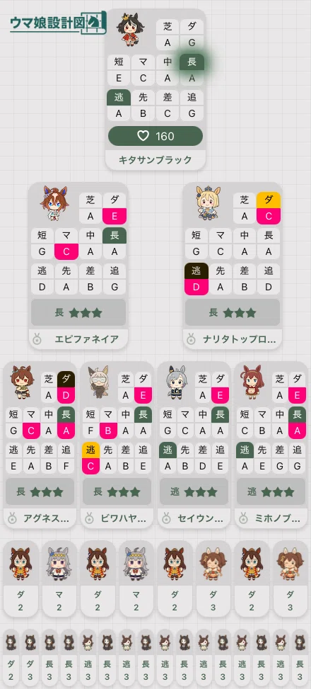 LoH Factor Memo (Nov 2026 Kyoto 3000m) (Updated 2026/10/24)｜MMM37