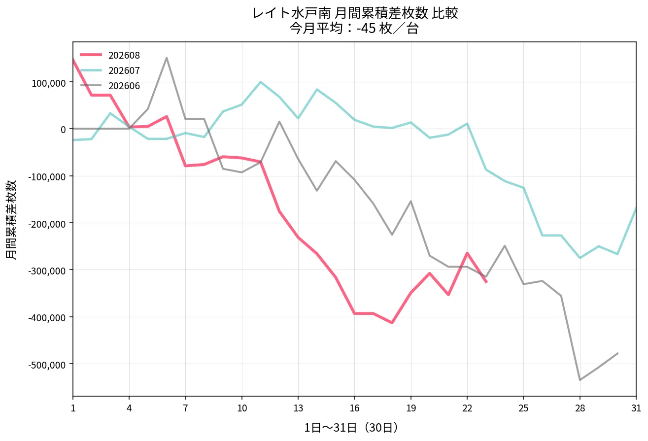 レイト 水戸 南 データ