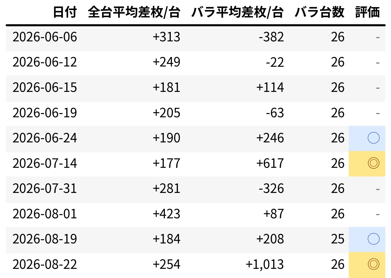 レイト 水戸 南 データ