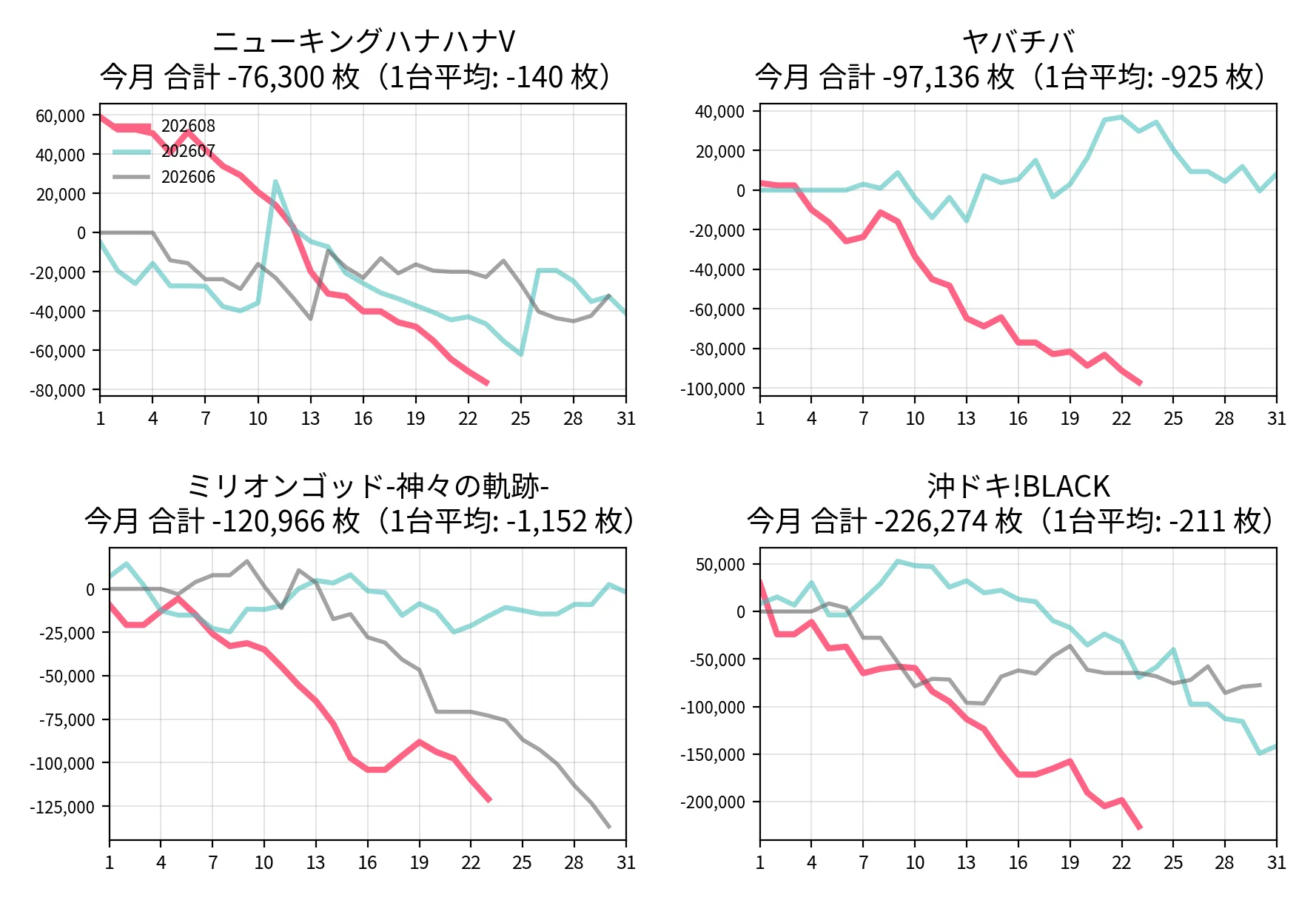 レイト 水戸 南 データ