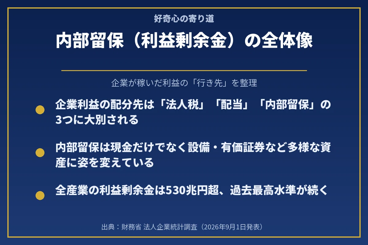 内部 留保 と は