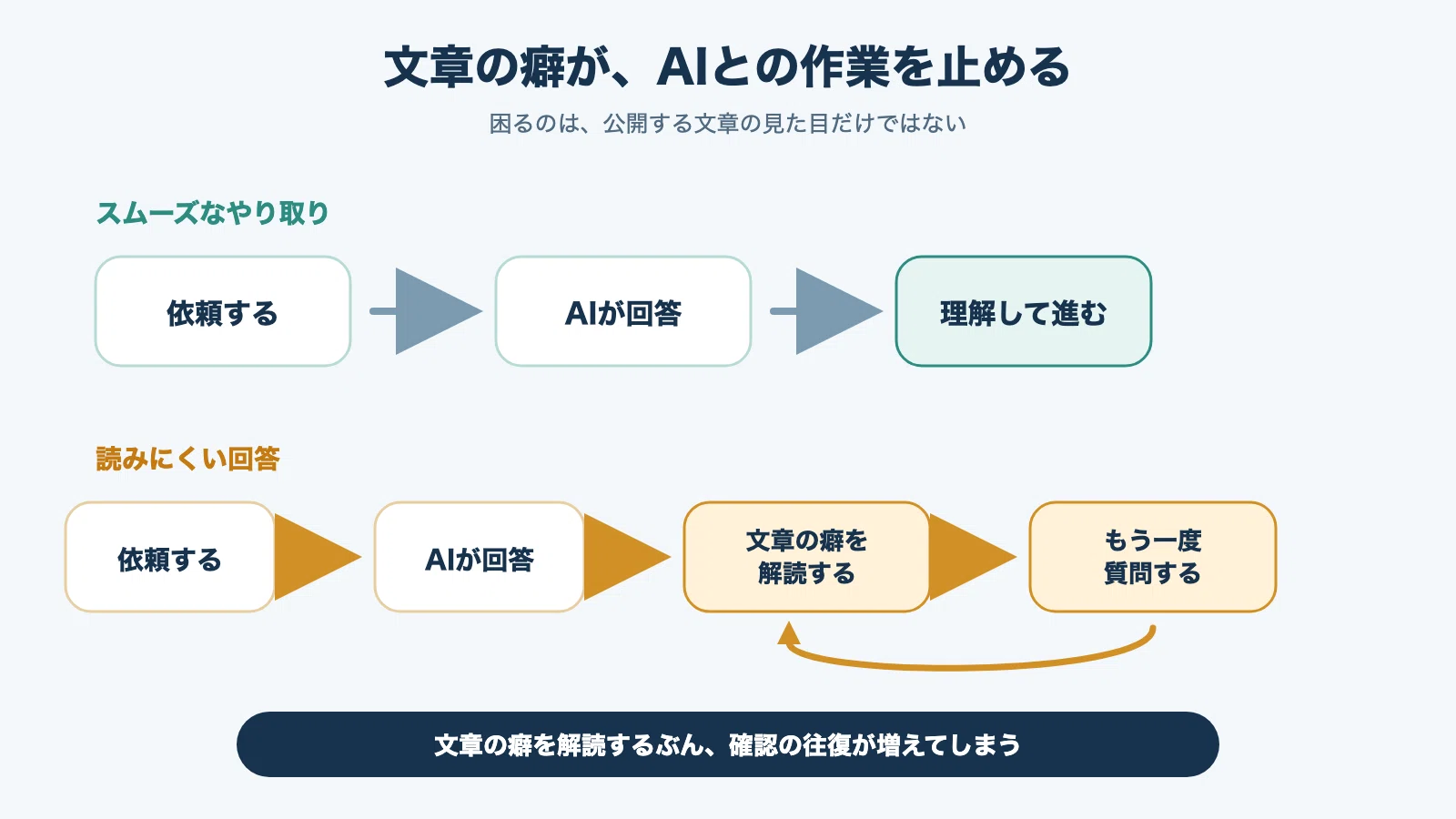 コメント