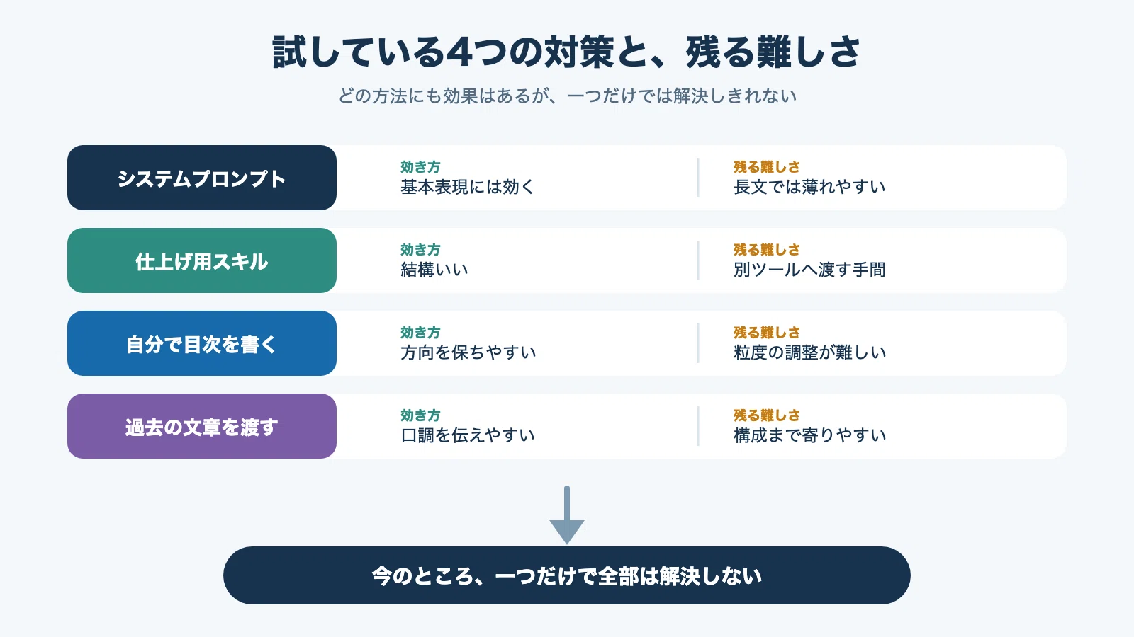 コメント用 コメント