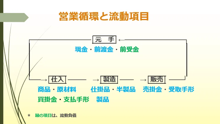 過去問で学ぶ会計基準【初級編】』 第7回 当座資産(流動資産Ⅰ)｜会研OB