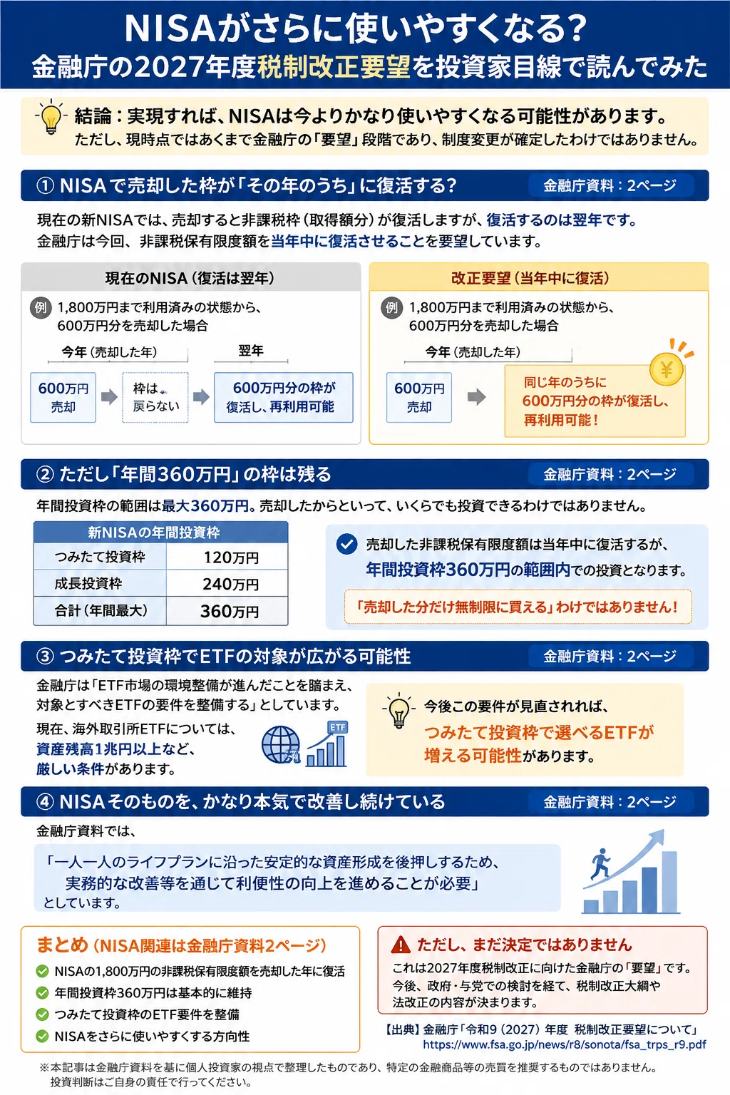 本当か？NISAがさらに使いやすくなる？最新の金融庁の2027年度税制改正