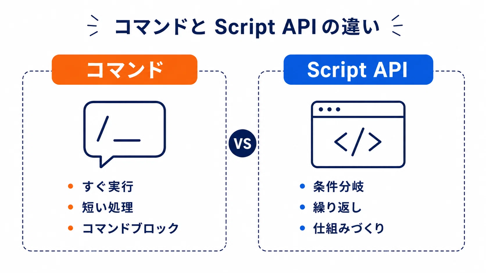 Minecraft Commands vs. Script API: What's the Difference and Which ...