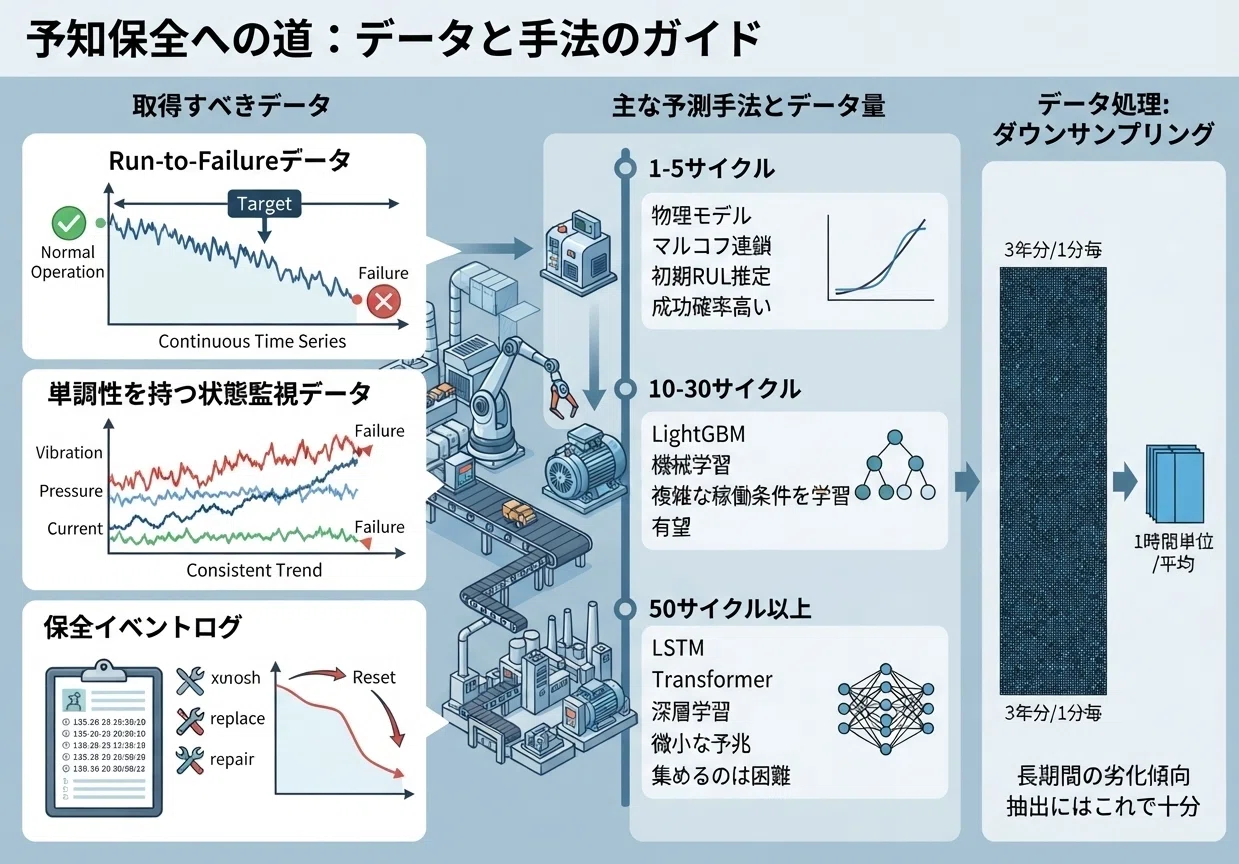 予知保全/最初につまづくスタートラインの課題。最初のQA｜TYama-2026