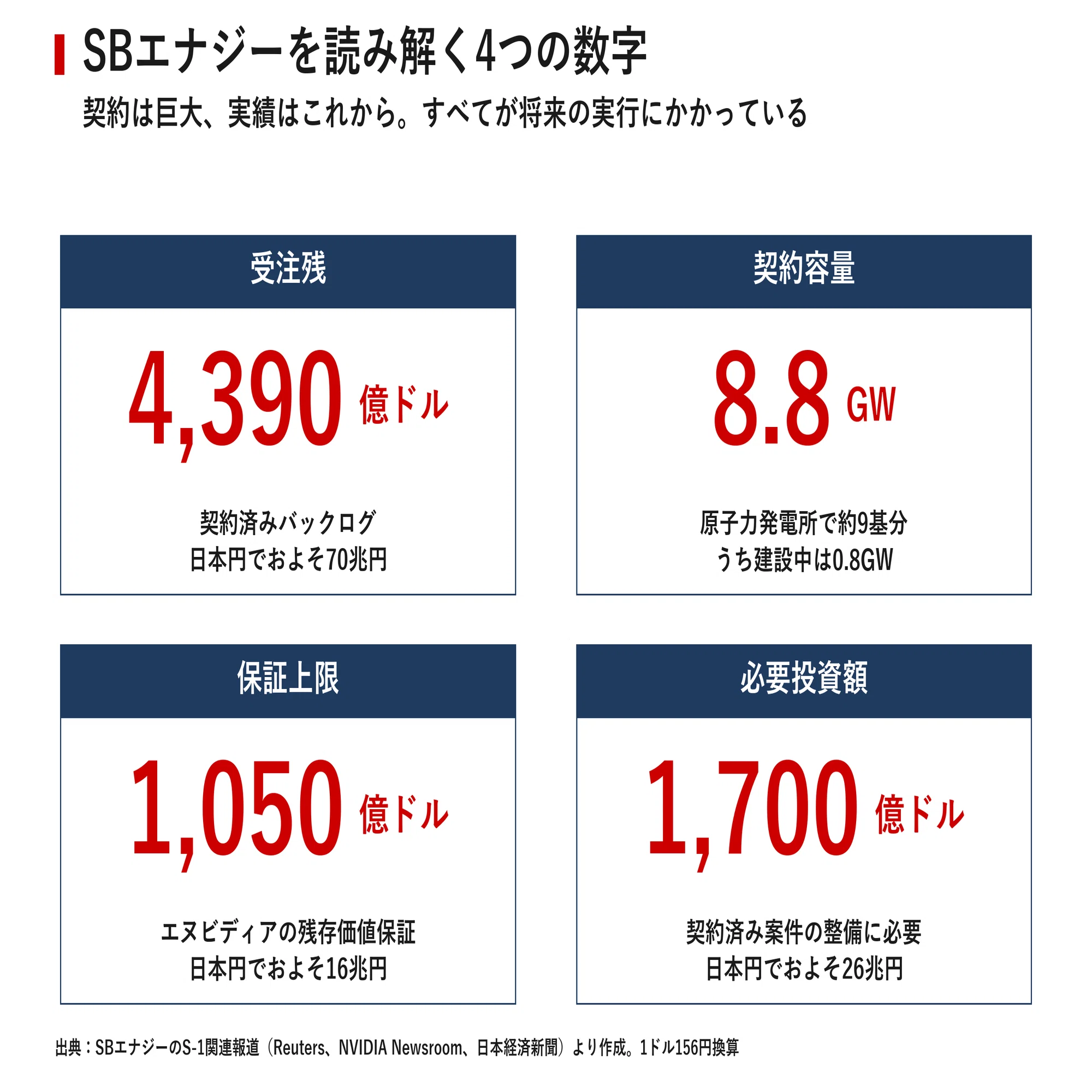 16億ドル 日本円