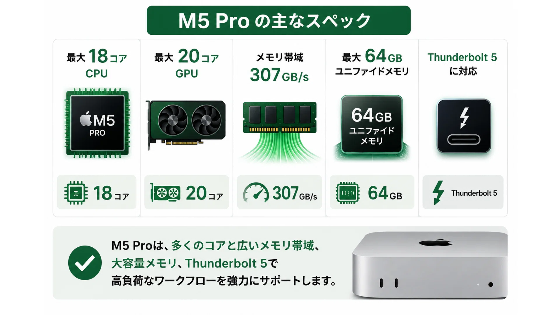 新型Mac mini、M6・M5 Pro・Mac Studioどれを買うべきか｜Apple Geek