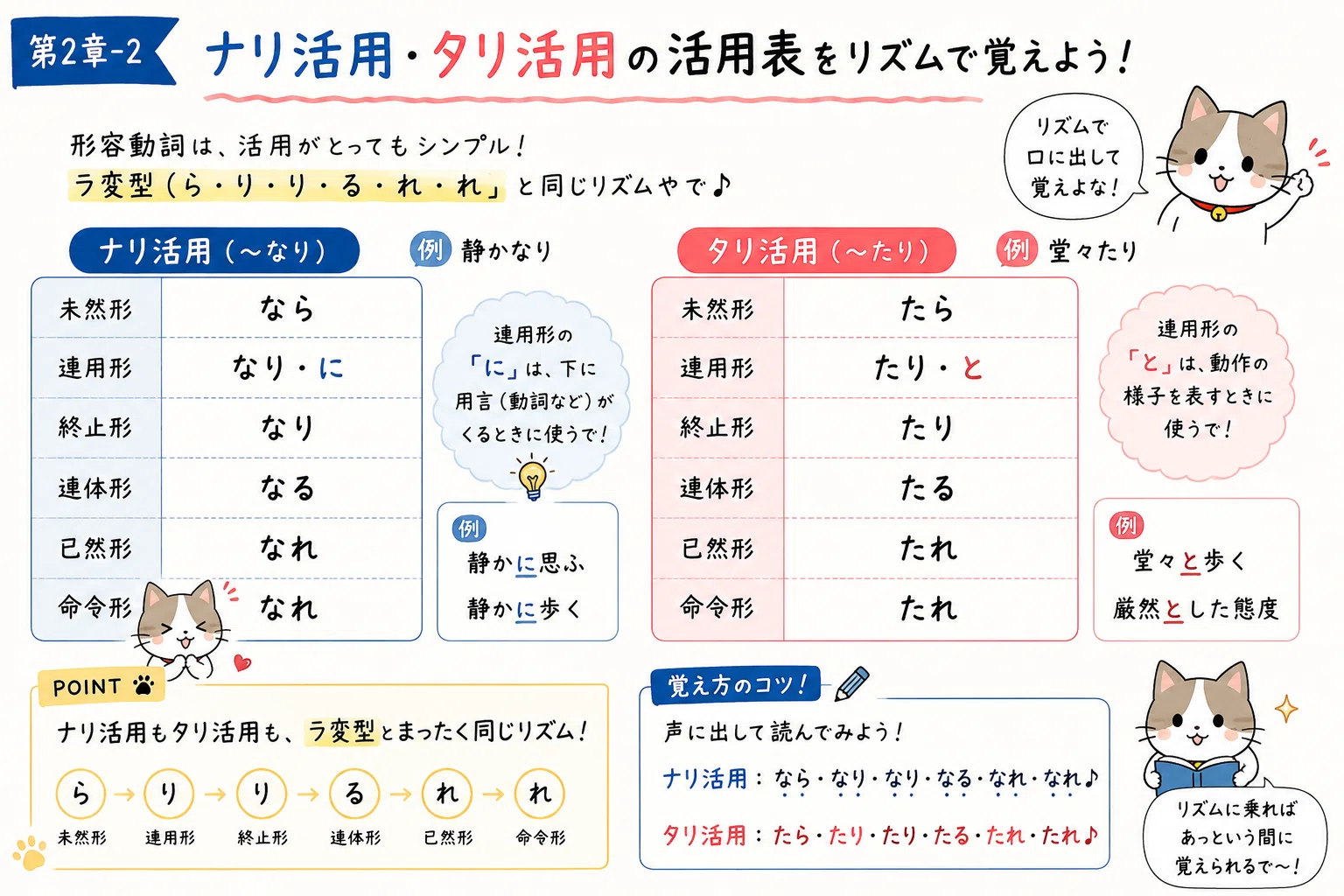 音便とは何か？4種類の見分け方・動詞の活用ルールと例外を徹底解説