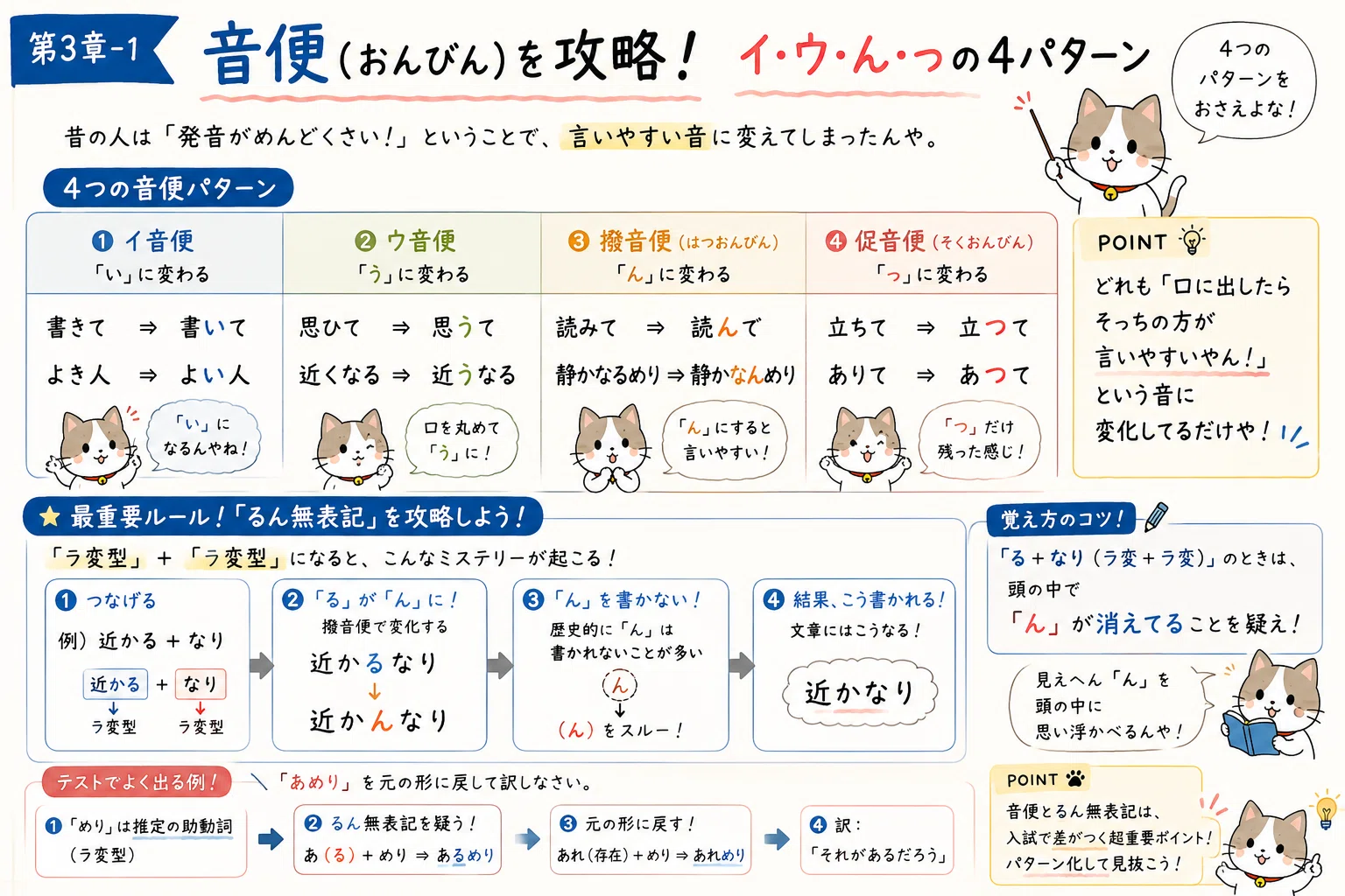 音便とは何か？4種類の見分け方・動詞の活用ルールと例外を徹底解説(00)