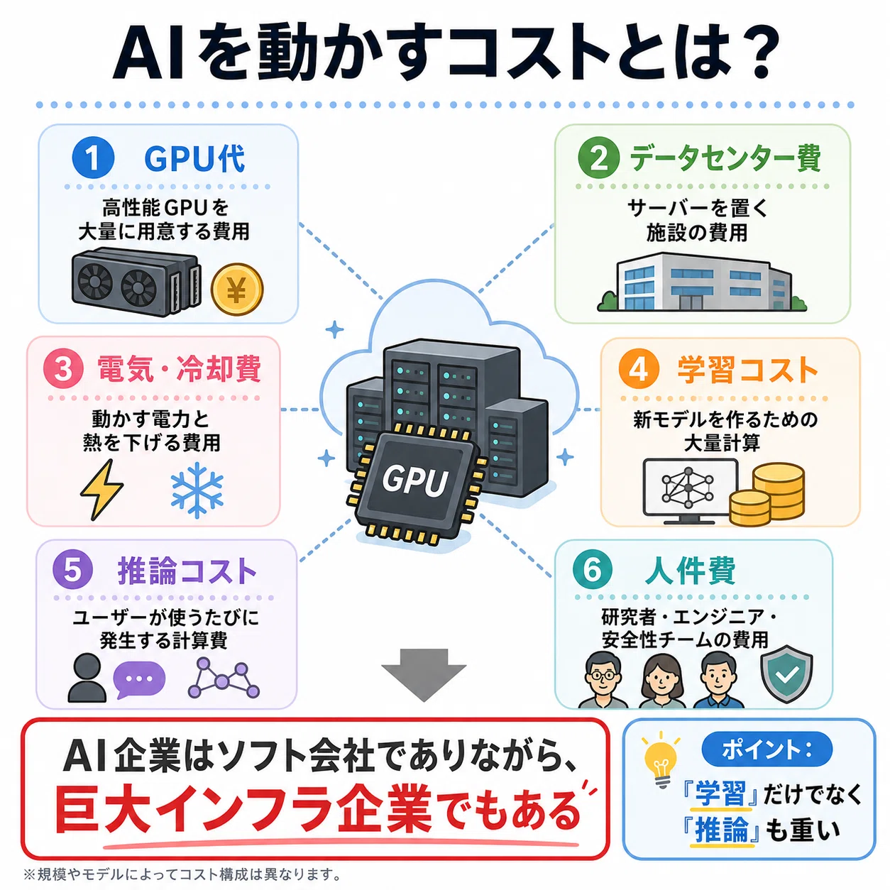 AI企業はなぜ赤字になりやすいのか？OpenAIとAnthropicから読み解く