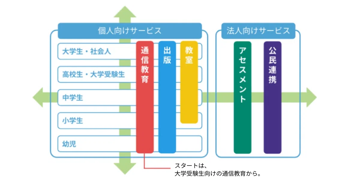 はじめまして、Z会公式noteです｜株式会社Z会