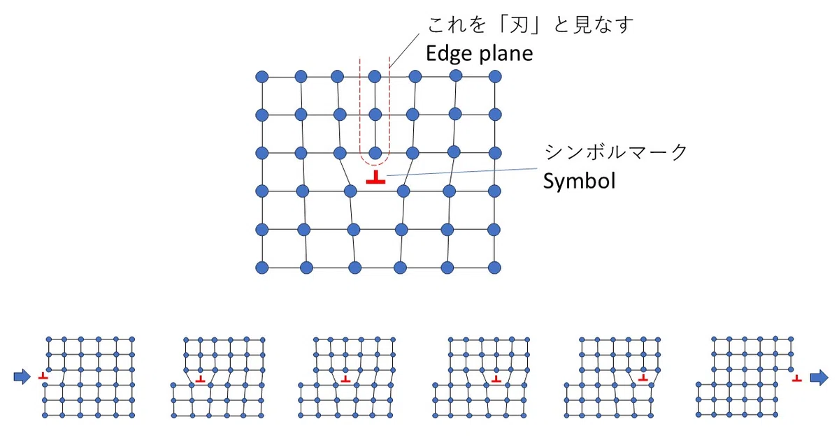 Structural Strength Design Part 14: Why Do Materials Break? (An ...