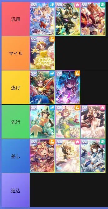 ウマ娘、9月チャンミ(毎日王冠)完全攻略!|Neko長明@ウマ娘を ウマ娘、9月チャンミ(毎日王冠)完全攻略!|Neko長明@ウマ娘を