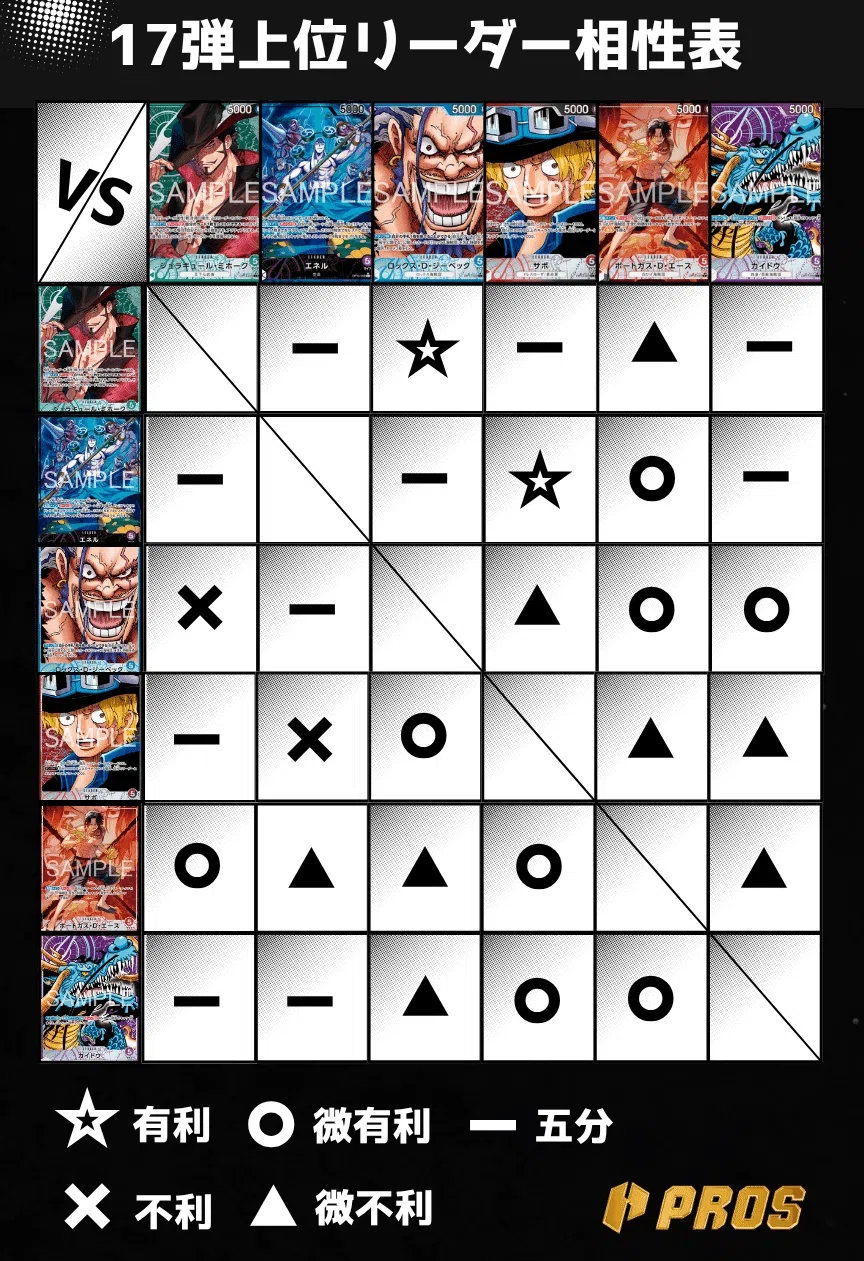 17弾強化リーダー】赤エース解説【ワンピースカード】0902投稿｜TCG