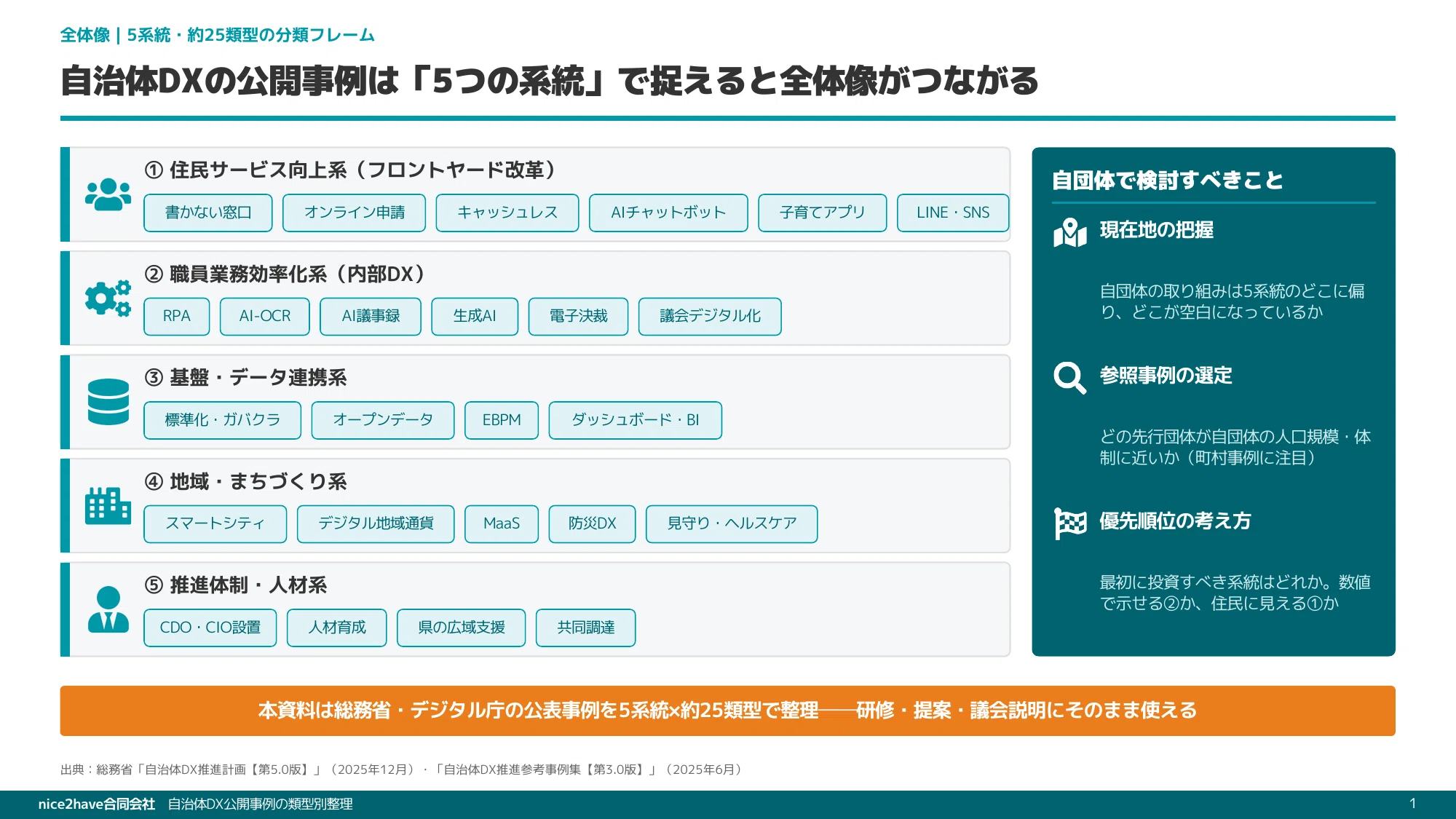 自治体の構想 全5巻セット 自治体DXの公開事例を、5系統・約25類型で整理してみた ― うちは