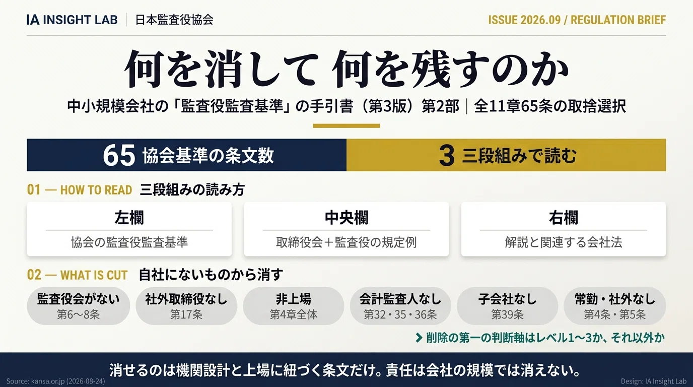 監査役会がない会社は、基準の何を消して何を残すのか｜11章65条の取捨