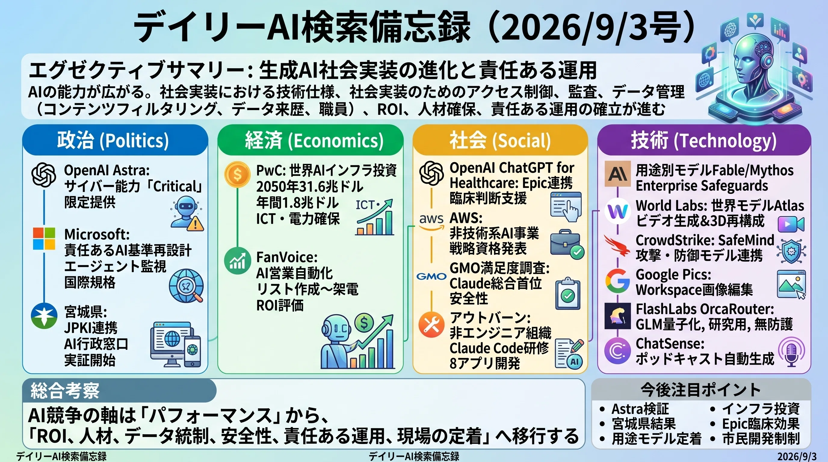 デイリーAI検索備忘録(2026/9/3号)｜Yasuhito Morimoto