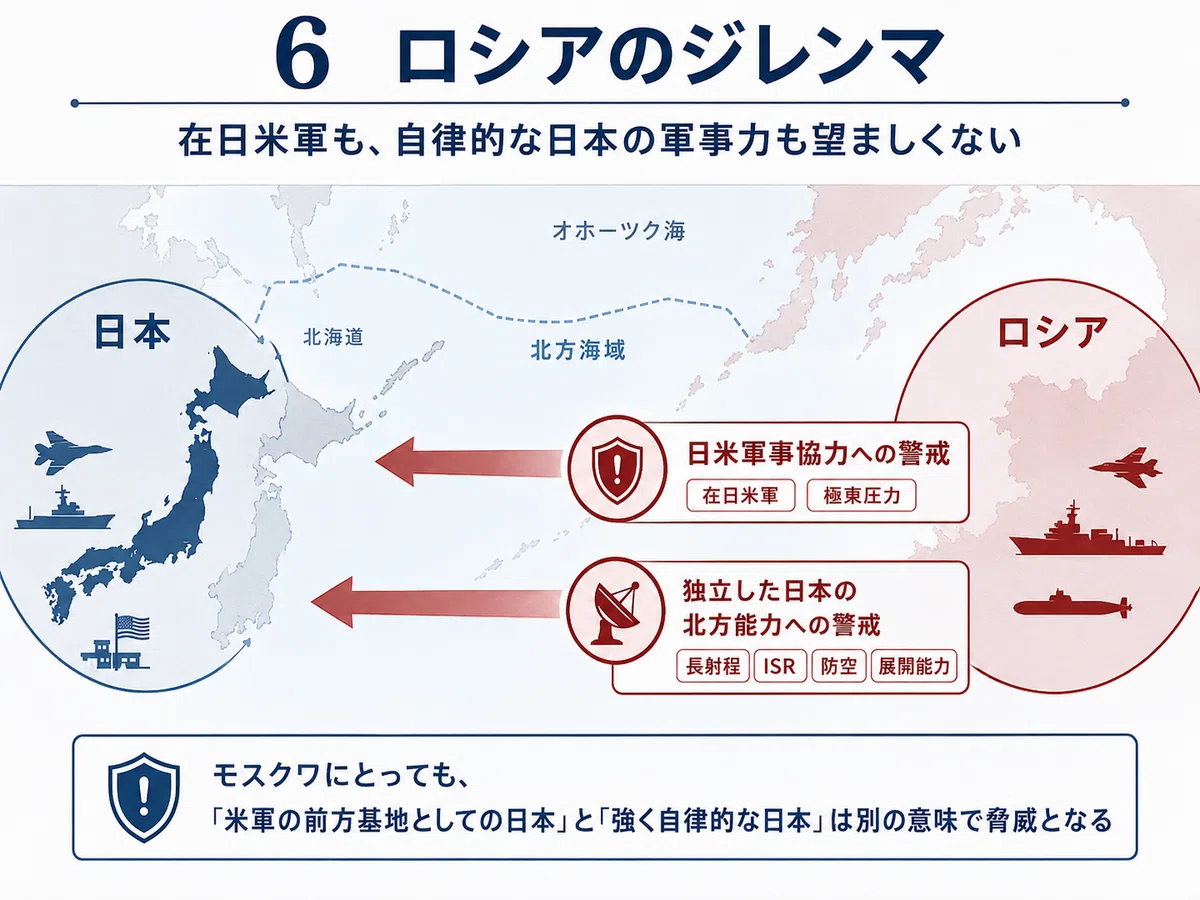 今の日本の軍事力
