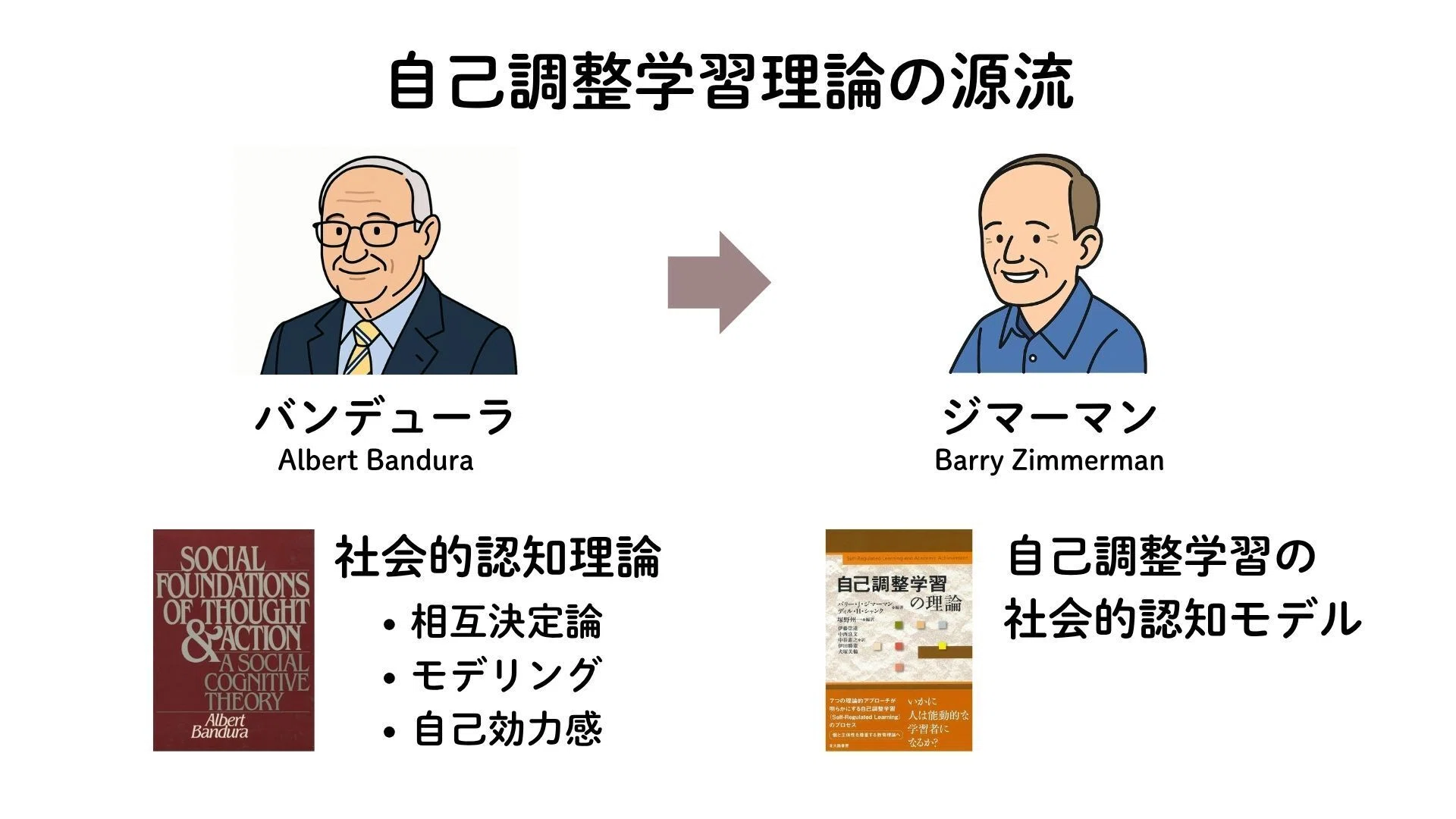 会員限定】それは「自己調整学習」と呼べるのか？―原点に戻って理解