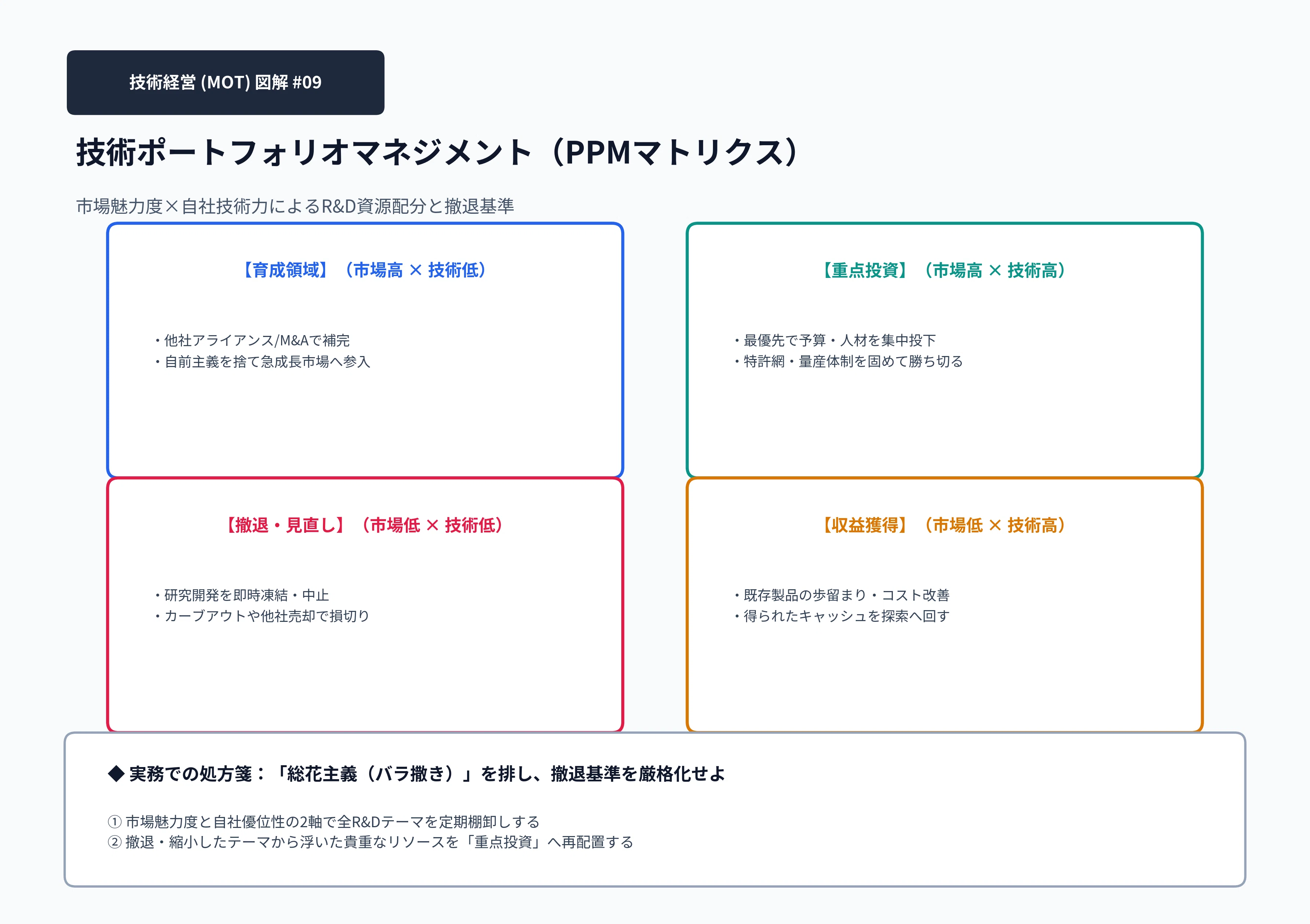 毎日MOT #09】「技術ポートフォリオマネジメント」とは？有限なR&D資源