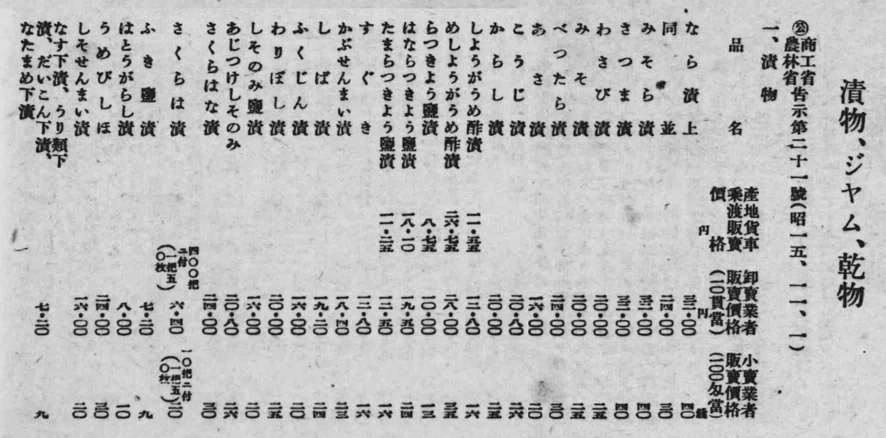 金はあるのに物がない」当局者が語った戦時のインフレと価格統制