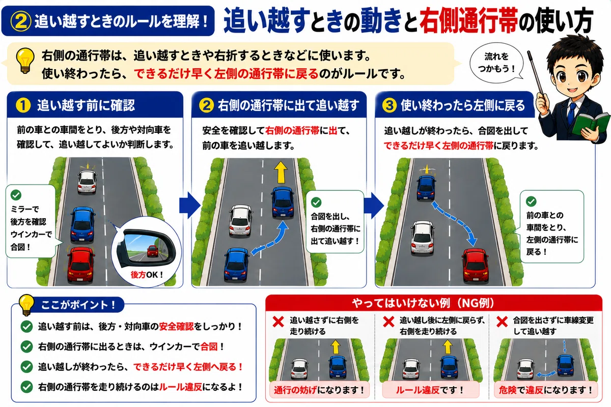 Hand Written Cheque Example Driver's License Written Test Prep: [Driving on the Left/Traffic Lanes ...