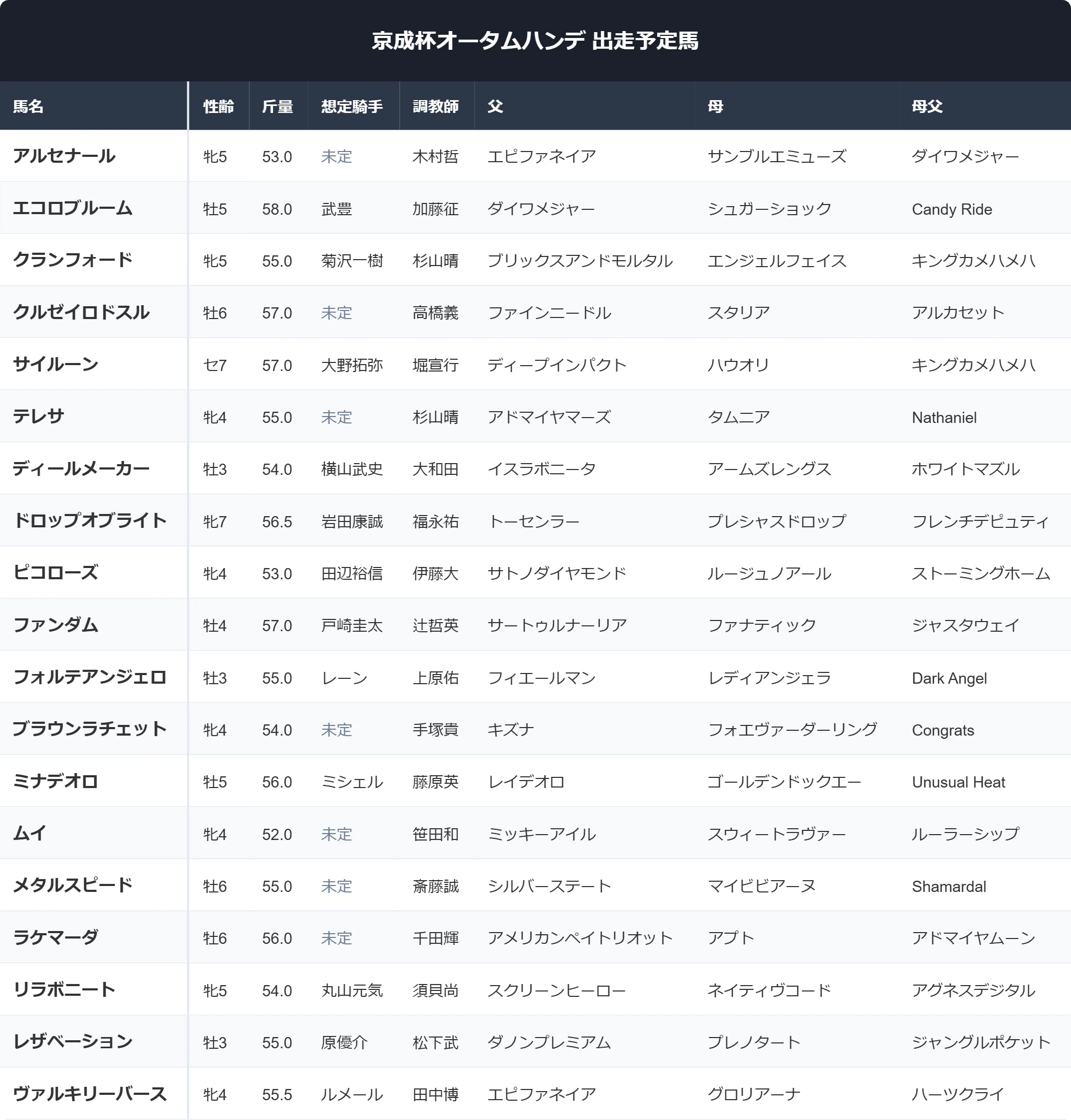 活動歴および当時の関連ビジュアル記録