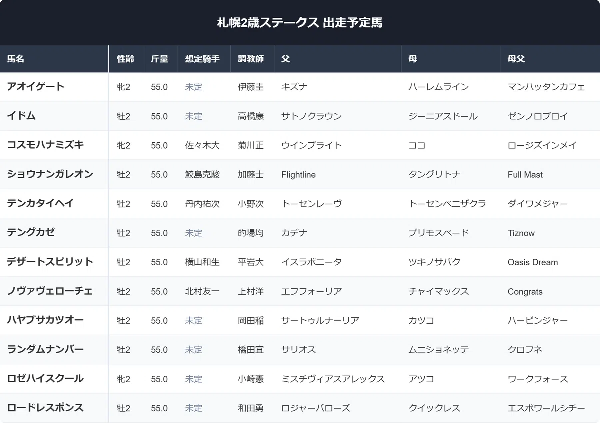 札幌 2 歳ステークス過去(02)