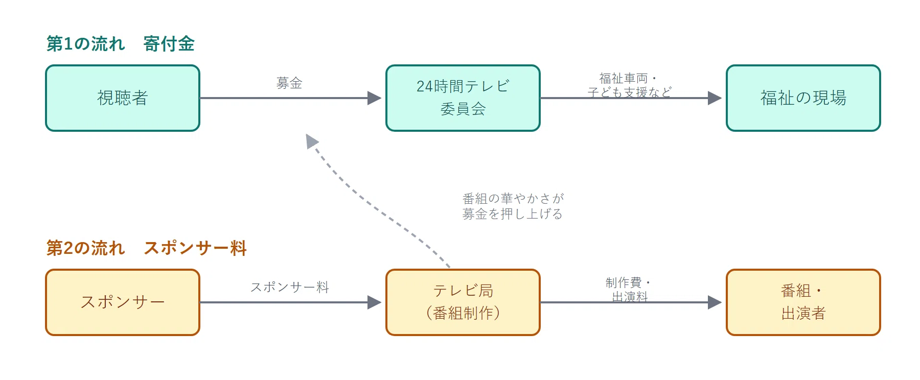 公の場での発言・インタビュー報道記録