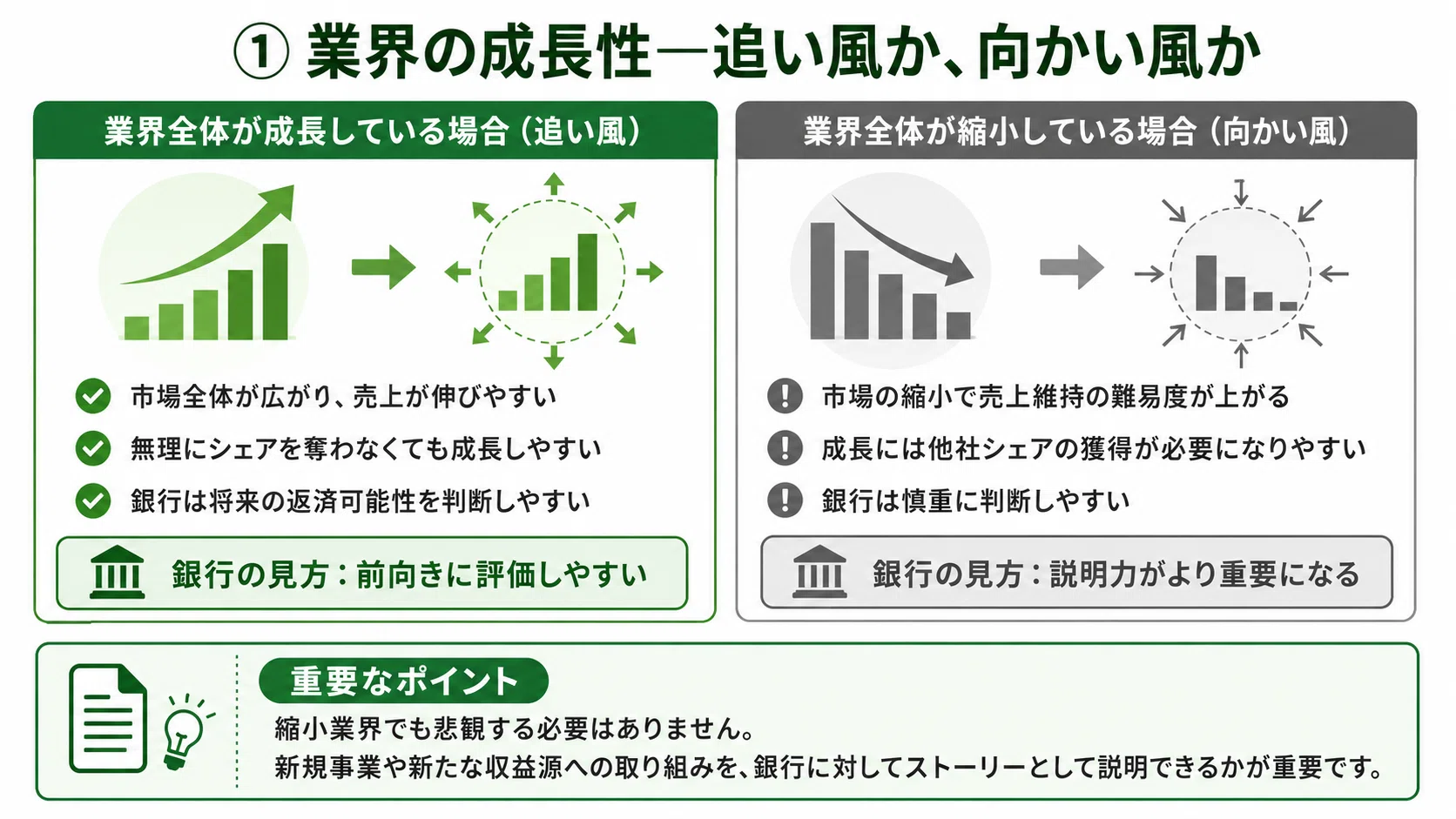 売上を伸ばしているのに評価されない」を終わらせる、銀行が見る「成長
