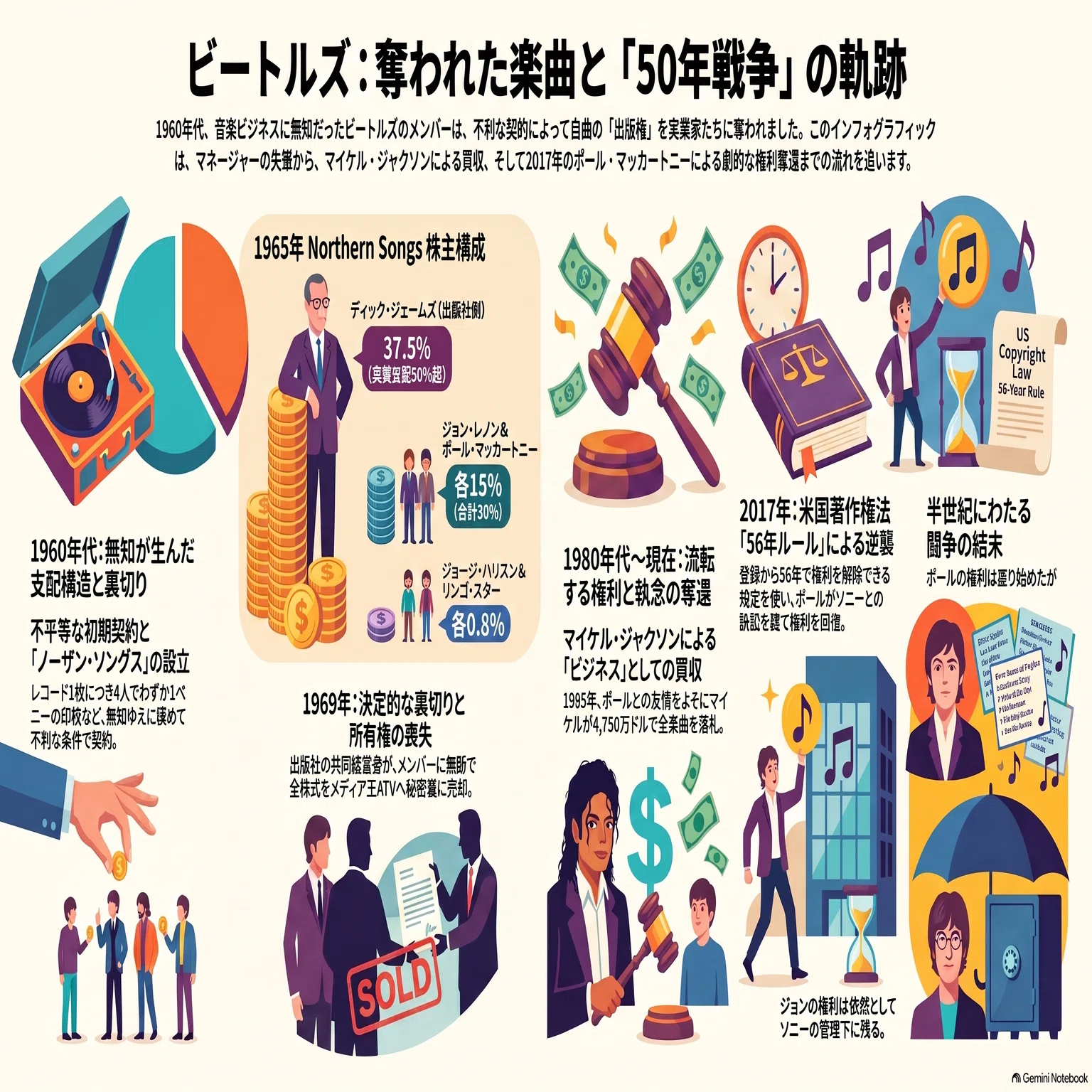僕たちの歌なのに、僕たちのものじゃなかった――ビートルズを引き裂いた