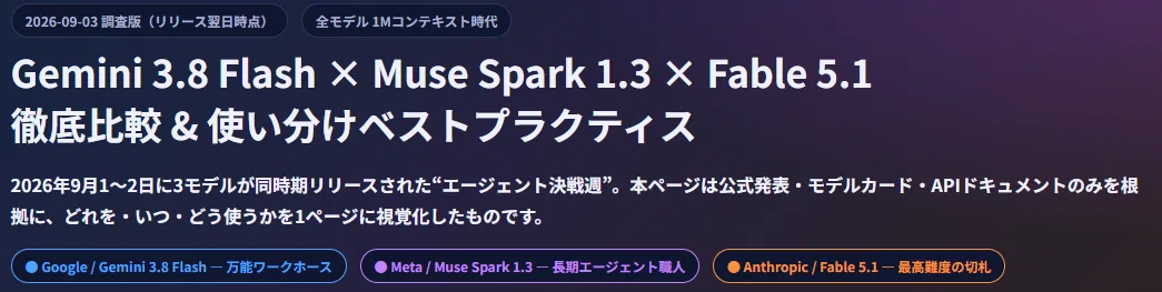 3日で3モデル同時到来──Gemini 3.8 Flash × Muse Spark 1.3 × Fable