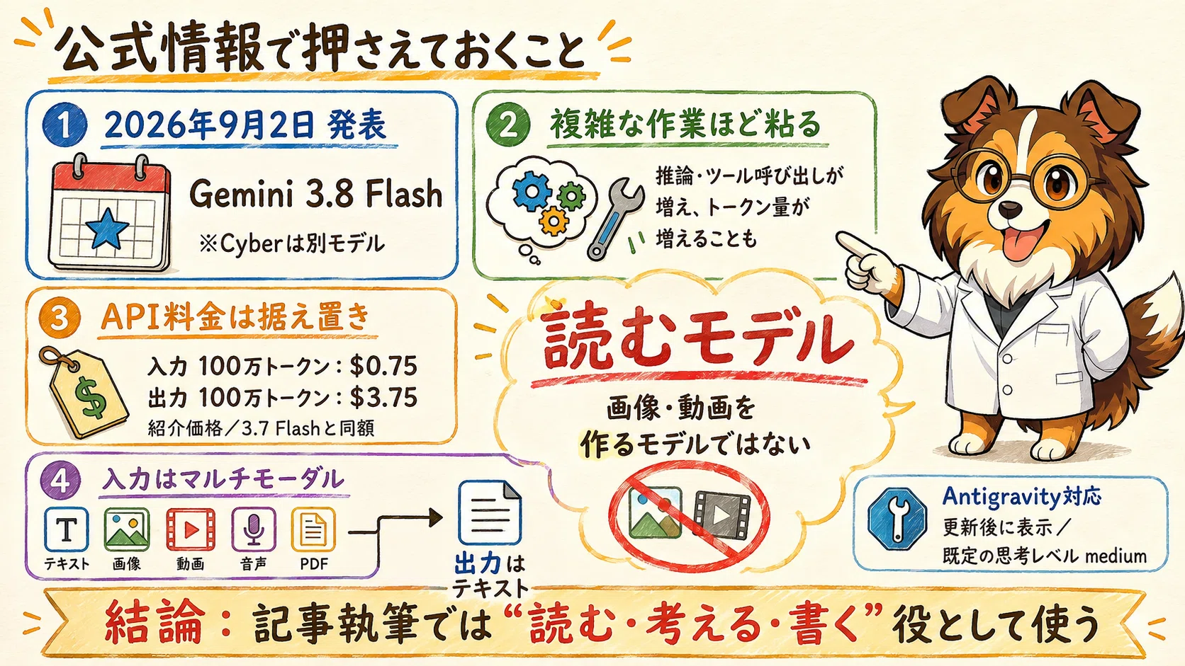Gemini 3.8 Flashは日本語記事の書き手になれるか。初日のX投稿4本から