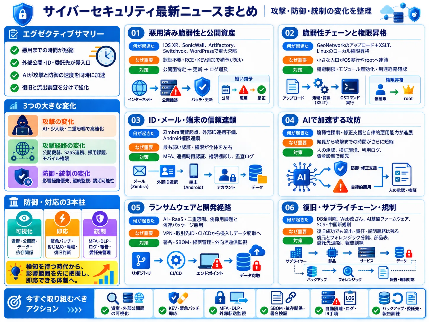 2026-09-03 サイバーセキュリティ関連トピック (2)｜サイバーの犬