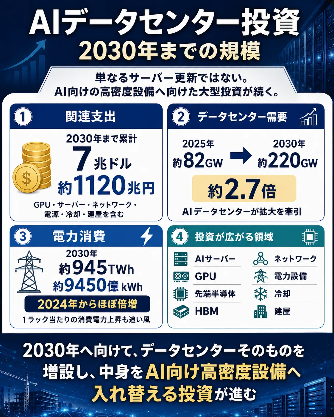 データセンター本命銘柄 AI投資で巨額利益を稼ぐ世界5社｜アセットアライブ