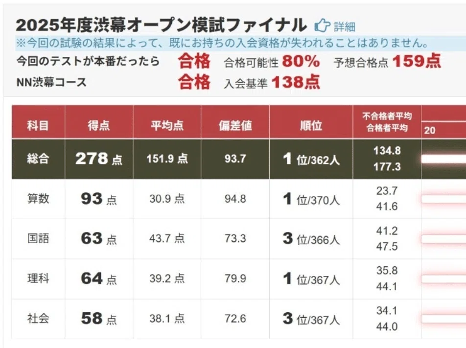 本格的に始める渋幕中入試対策 その5・小6の9月にわが家がやったこと