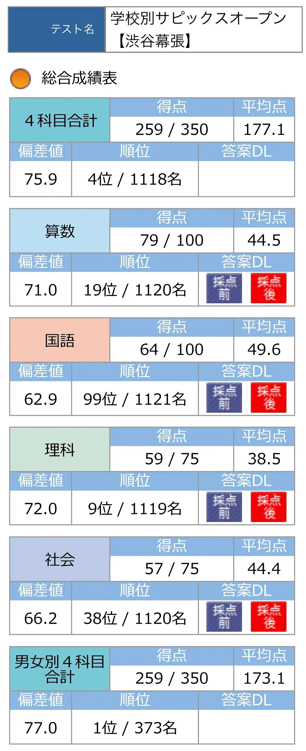 本格的に始める渋幕中入試対策 その5・小6の9月にわが家がやったこと