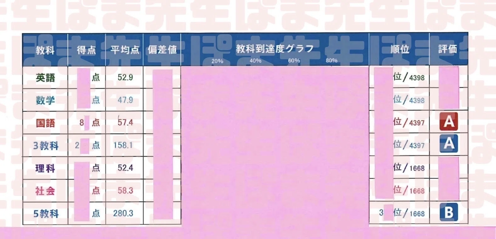 完売※9/22（火・国民の休日） 早慶実戦オープン模試 対策講座