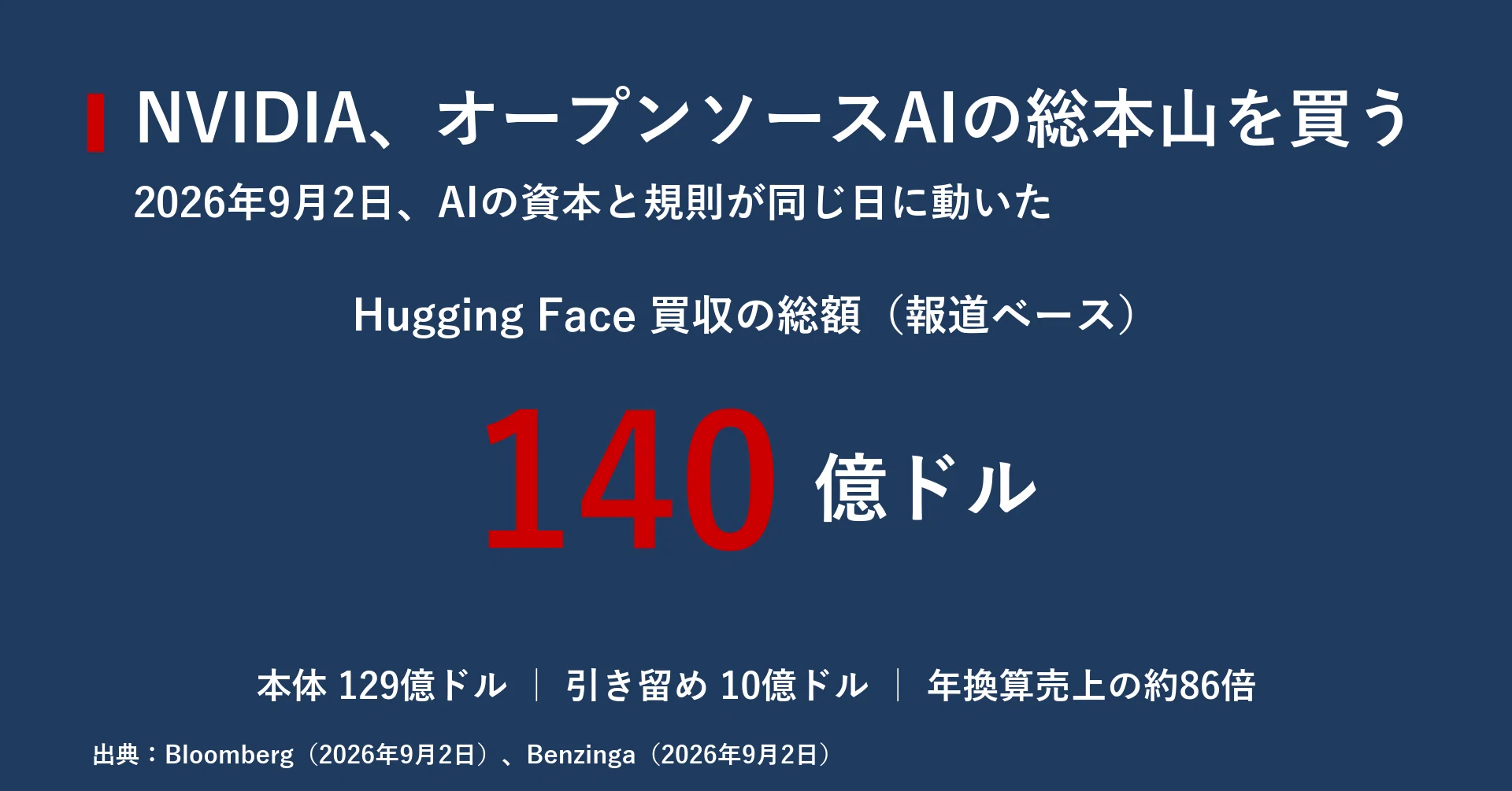 今日のAIニュース深掘り｜2026年9月3日｜｜宮野宏樹