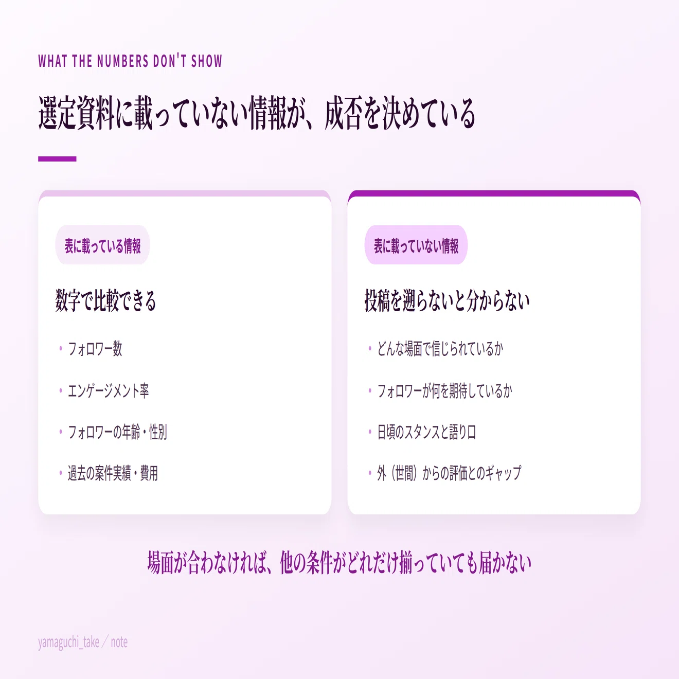インフルエンサーは、フォロワー数より「どんな場面で信じられているか