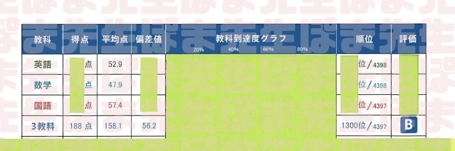 完売※9/22（火・国民の休日） 早慶実戦オープン模試 対策講座