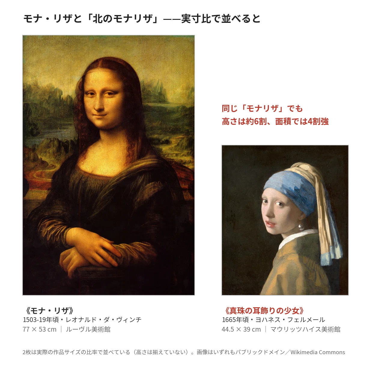 135分待って10秒見た絵の話――フェルメール《真珠の耳飾りの少女