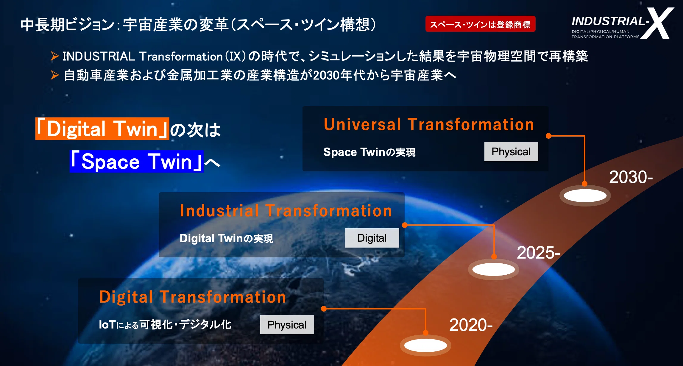 地上で培った力を、宇宙の「当たり前」に──第3回宇宙ビジネス勉強会