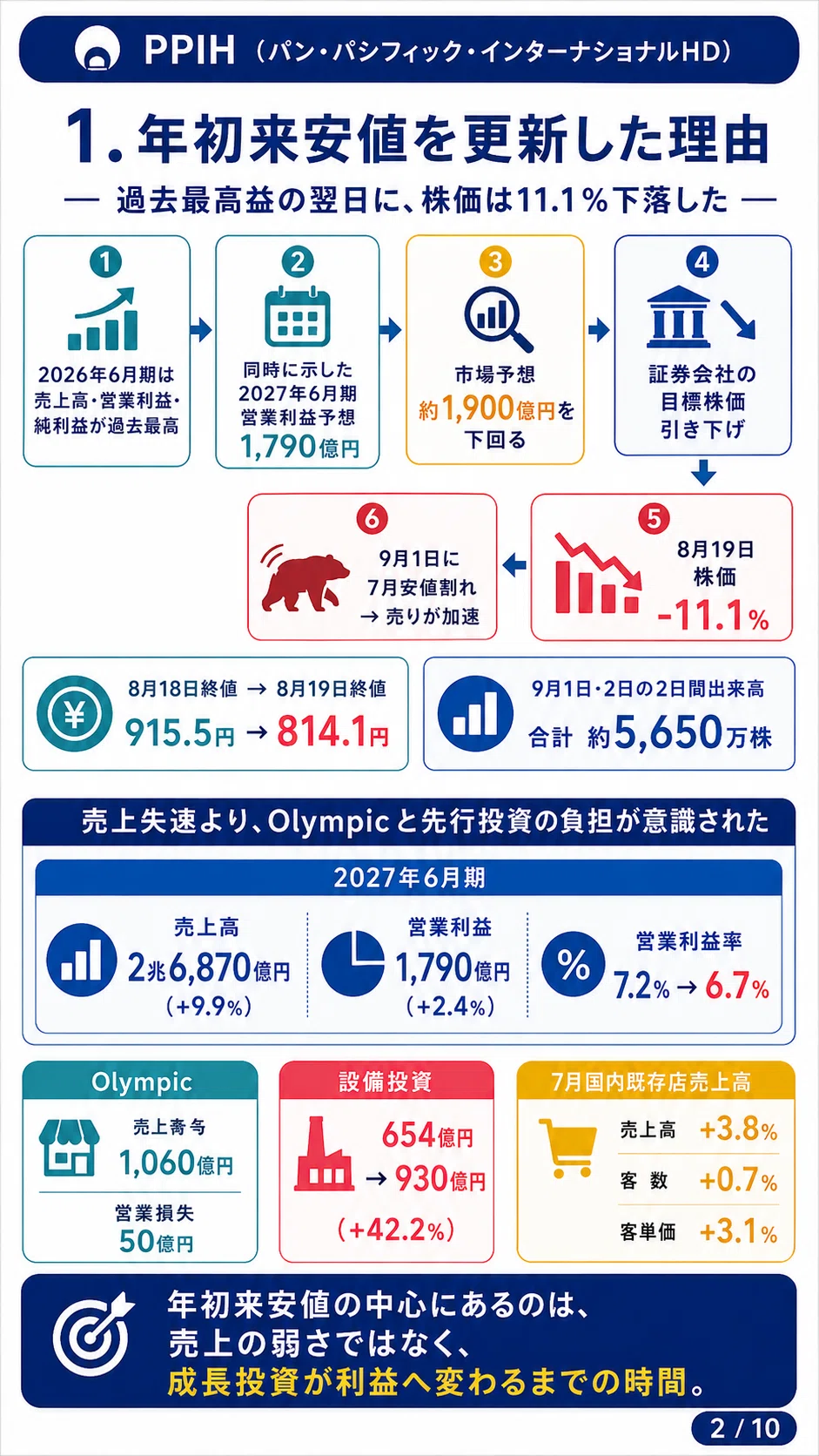 パン パシフィック 株価 掲示板
