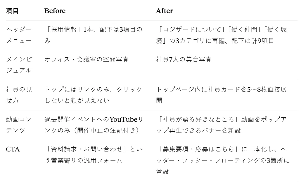 UI Before/After比較表